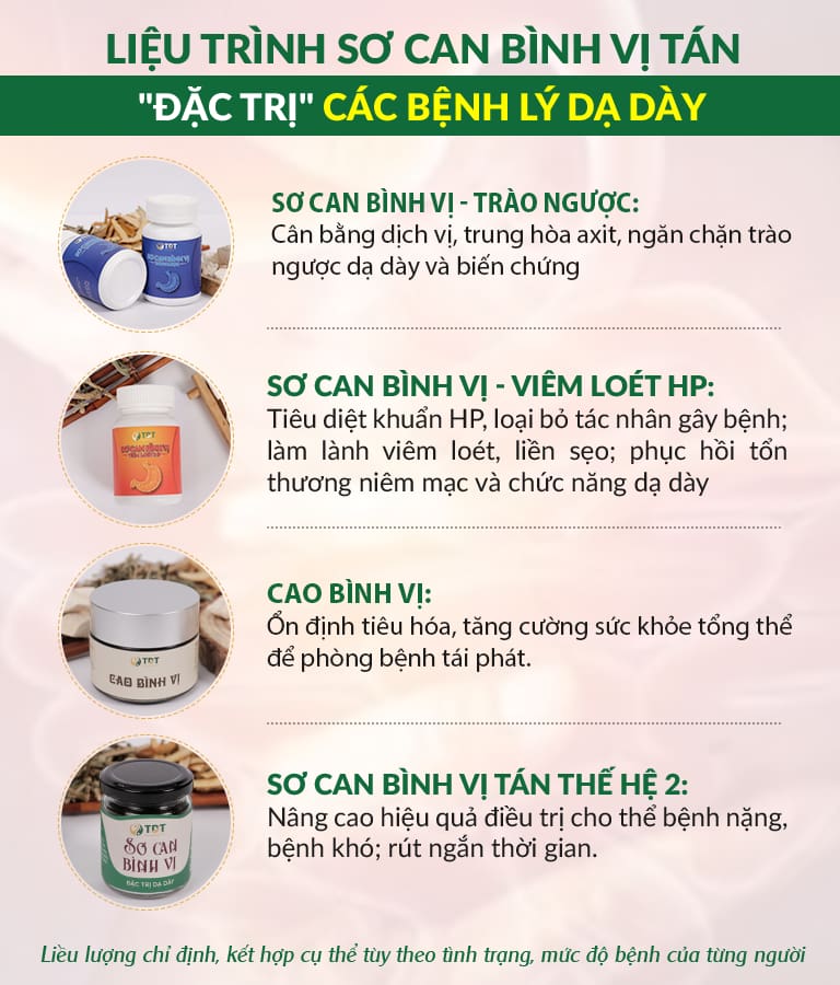 4 chế phẩm Sơ can Bình vị tán