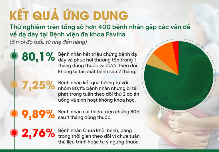 Kết quả ứng dụng Sơ can Bình vị tán 2