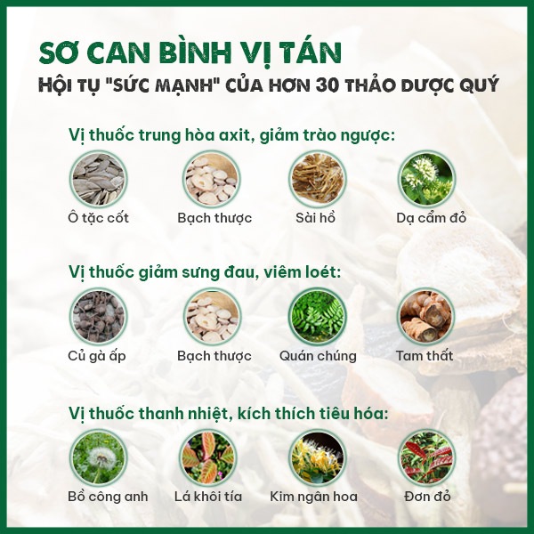 Nhóm thành phần có trong bài thuốc